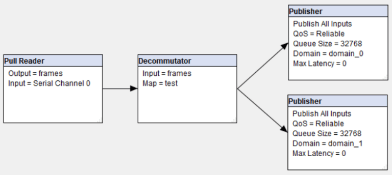 data-flow-example
