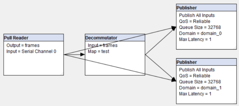 connect timestamp source