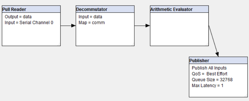 evaluator