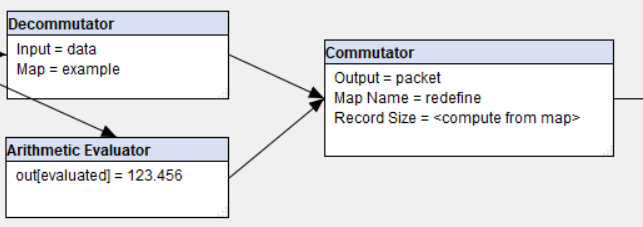 commutator