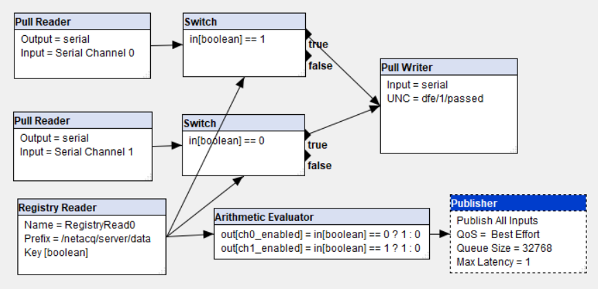 missionview data flow