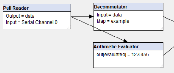 partial data flow