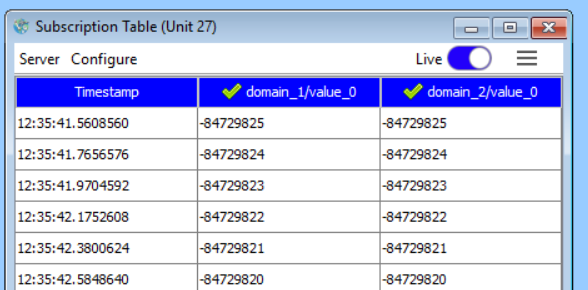 synced timestamps