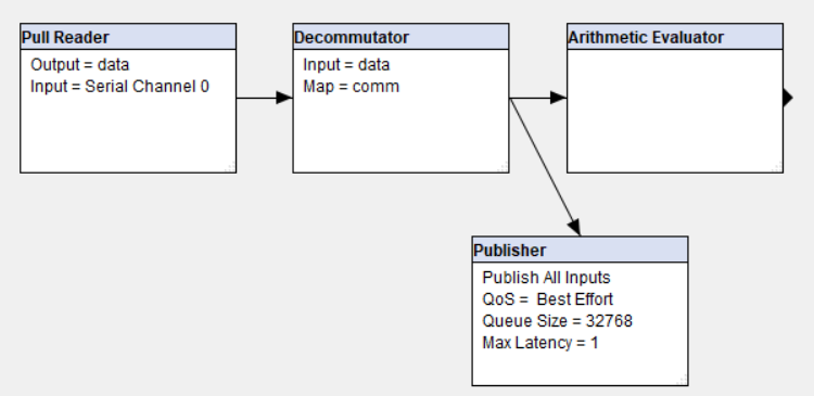 publisher connected