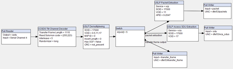 ccsds-uslp